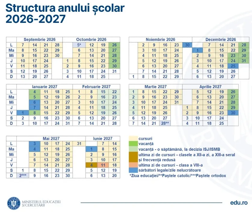 Când începe vacanța de iarnă în 2026. Câte zile libere vor avea elevii și când se întorc la școală